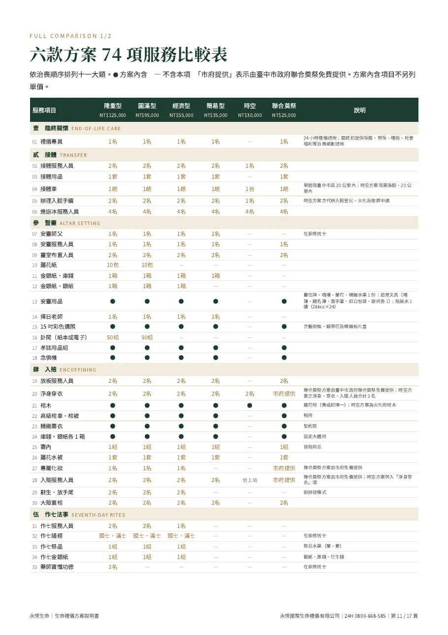 永恆生命生命禮儀方案說明書（六款合訂本） 第 11 頁，共 17 頁