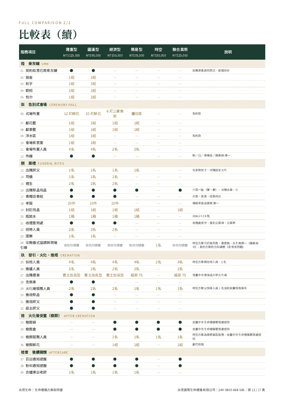 永恆生命生命禮儀方案說明書（六款合訂本） 第 12 頁，共 17 頁