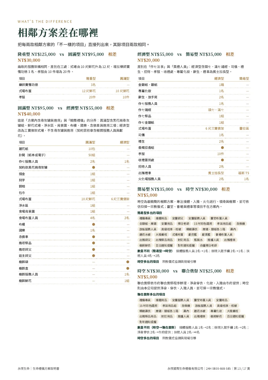 永恆生命生命禮儀方案說明書（六款合訂本） 第 13 頁，共 17 頁