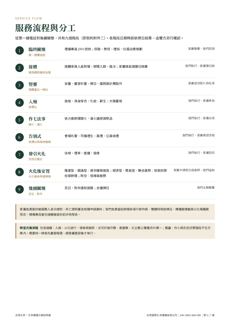 永恆生命隆重型生命禮儀方案說明書 第 5 頁，共 7 頁